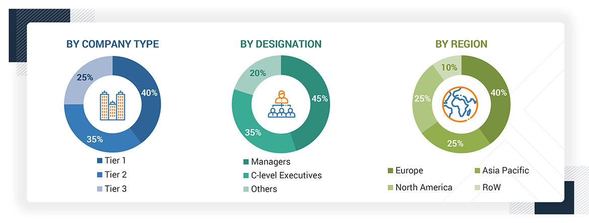 3D Camera Market
 Size, and Share