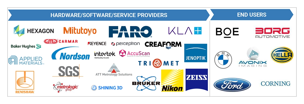 Top Companies in 3D Metrology Market 