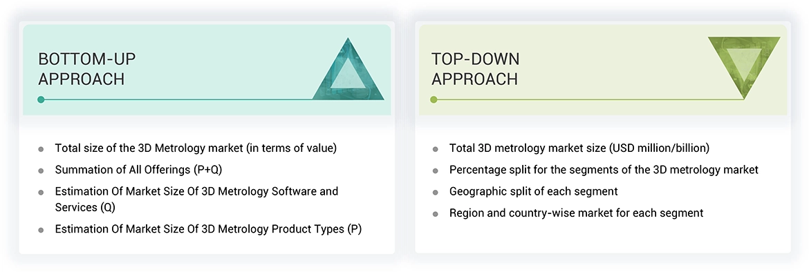 3D Metrology Market Top Down and Bottom Up Approach