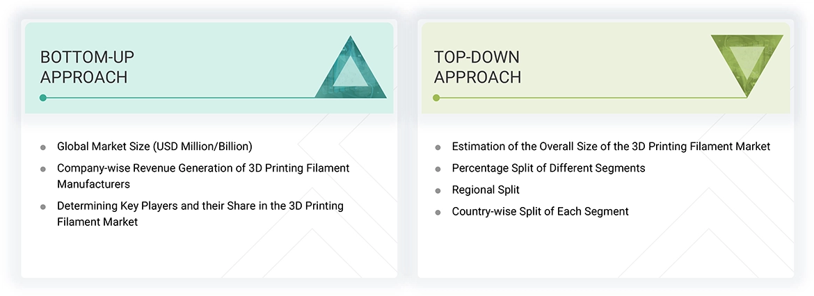 3D Printing Filament Market 