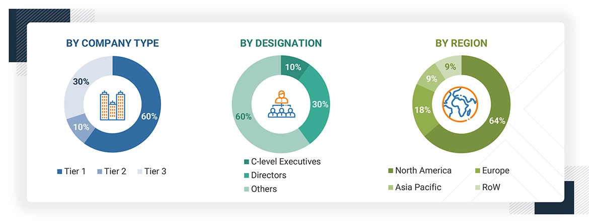 3D Printing Robot Market
 Size, and Share