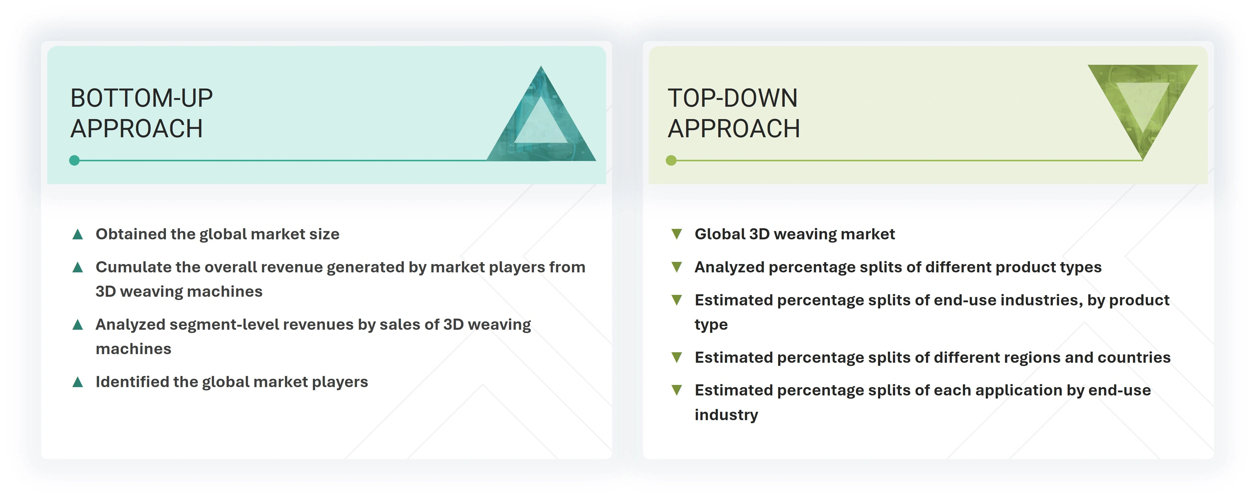 3D Weaving Market Top Down and Bottom Up Approach