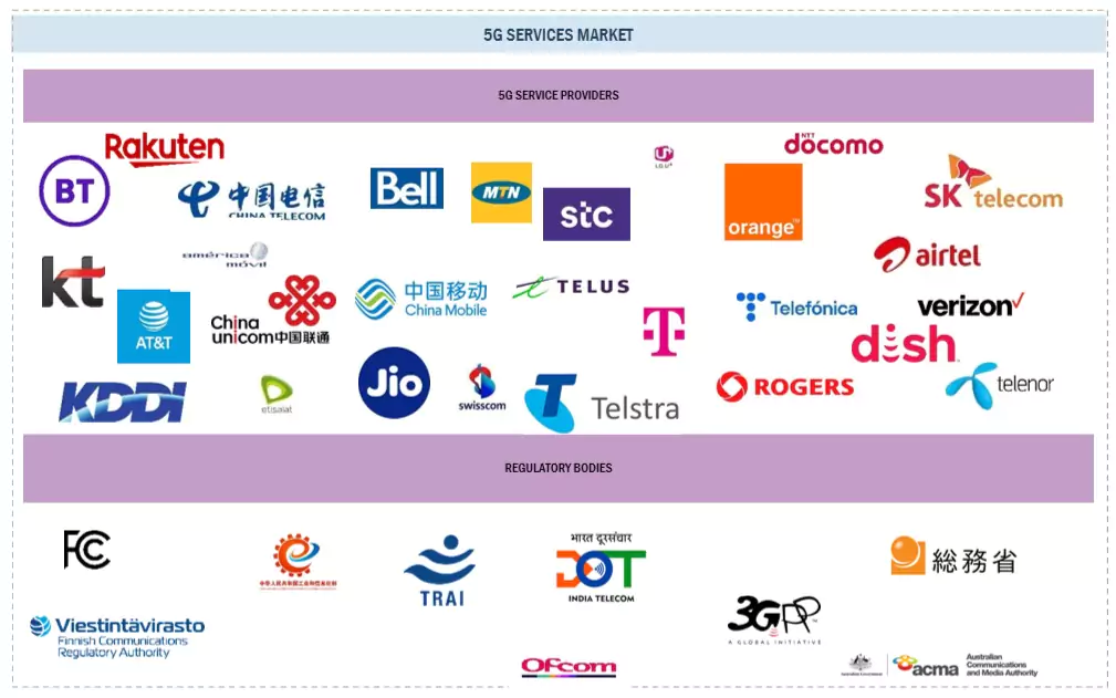 Top Companies in 5G Services Market 