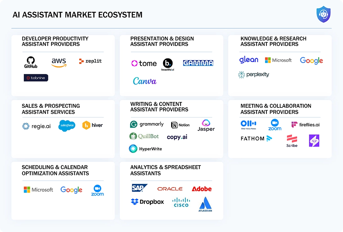 AI Sales Assistant Ecosystem