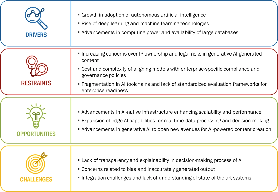 Real-Time Sales Intelligence