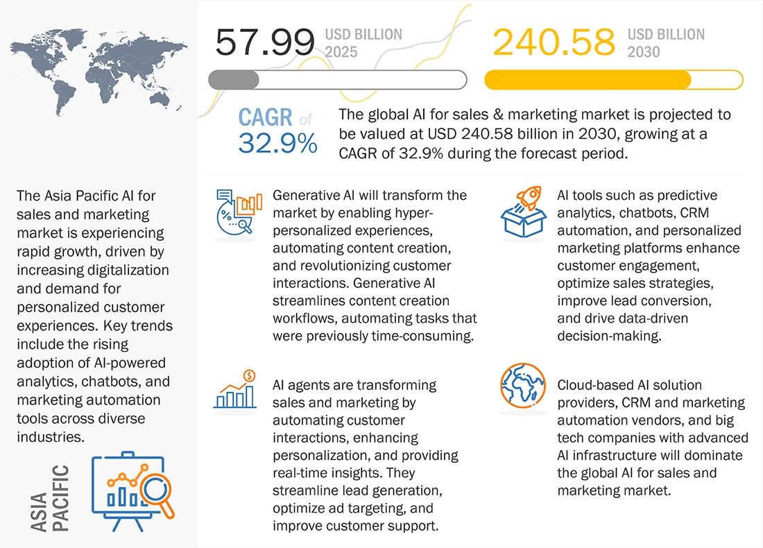 Contact Enrichment Landscape