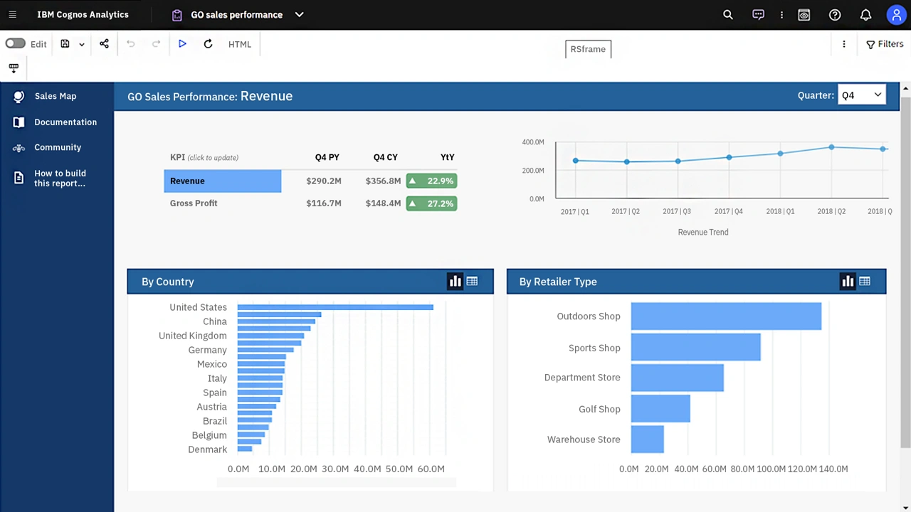 IBM Cognos Analytics