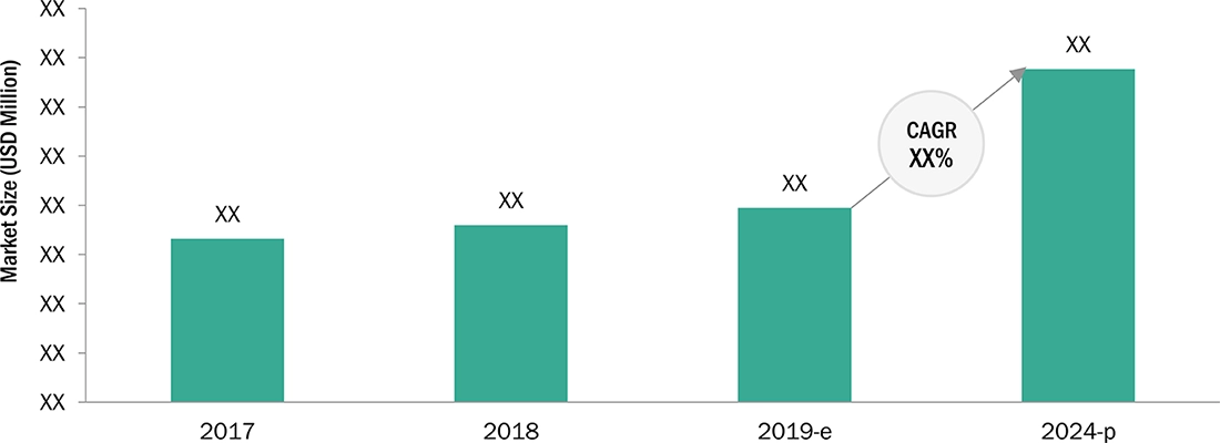 Sales Intelligence Overview