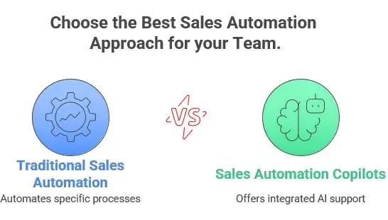 Best Sales Automation