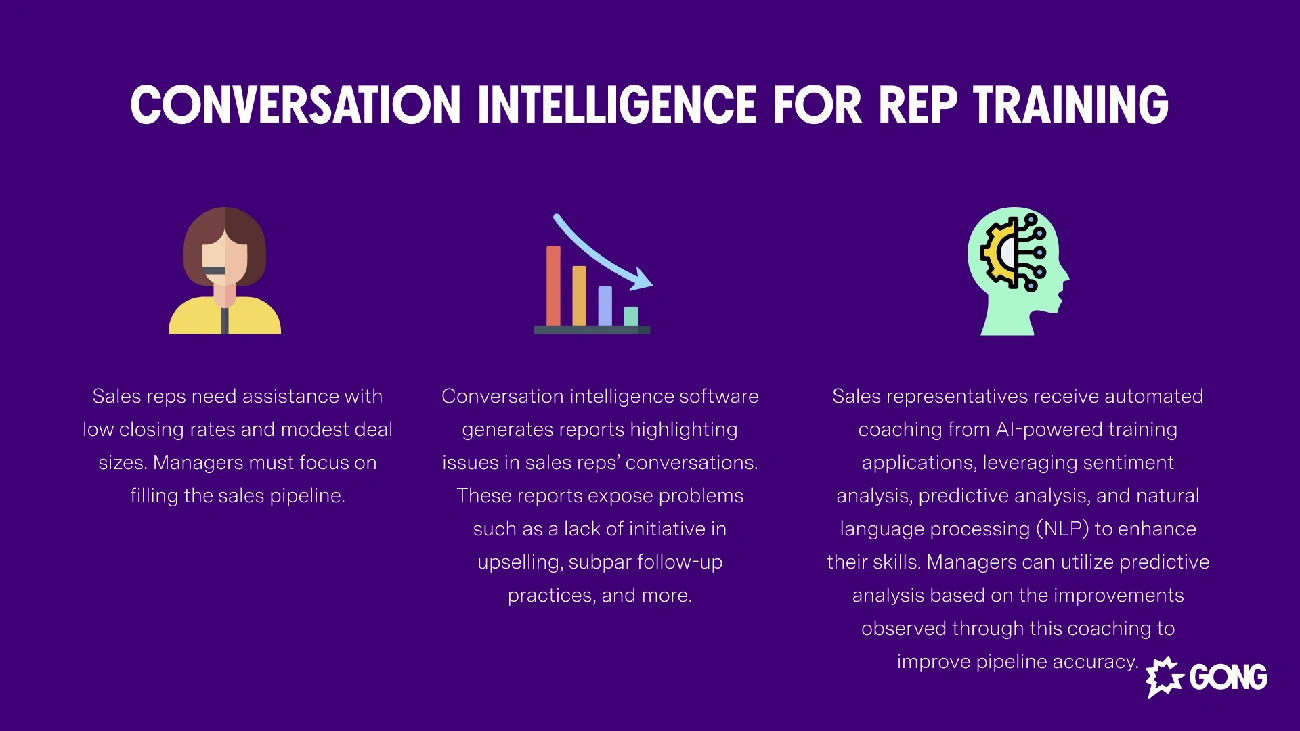 Conversation Intelligence