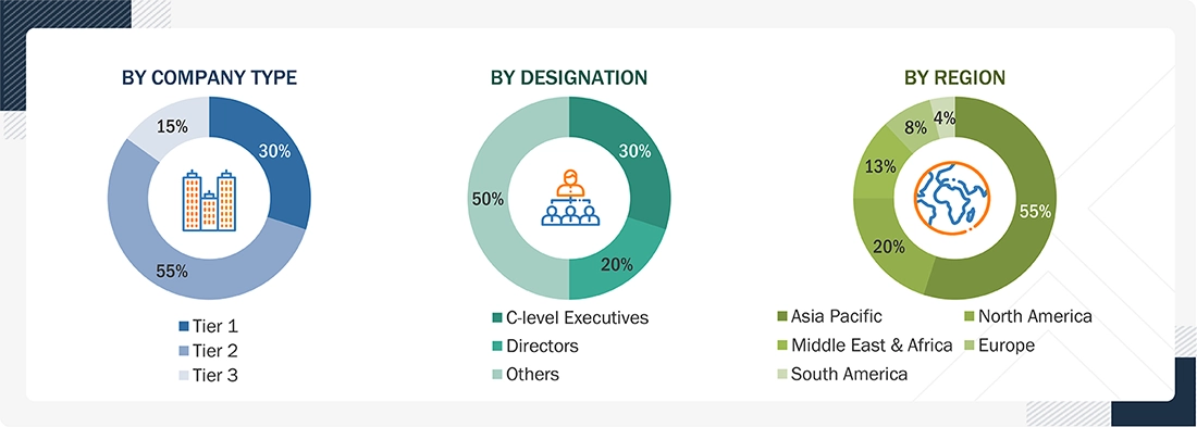 Active Harmonic Filter Market Size, and Share