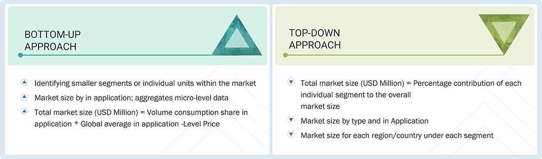 Additive Masterbatch Market