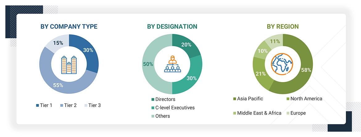 Advanced Distribution Management System Market Size, and Share