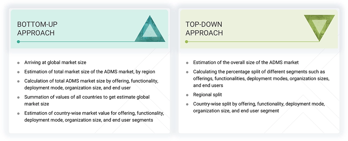 Advanced Distribution Management System Market Top Down and Bottom Up Approach