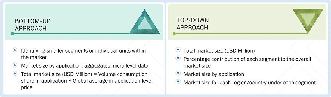 Phase Change Materials Market Top Down and Bottom Up Approach