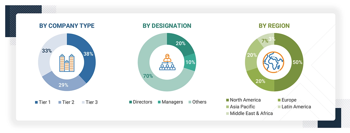 Advanced Wound Care Market