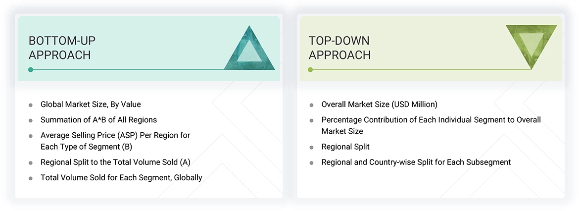 Aerospace Composites Market 
