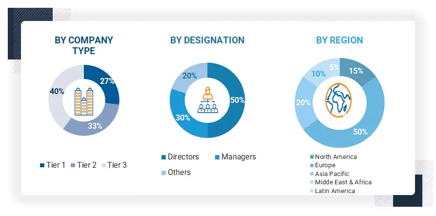 Aerospace Materials Market