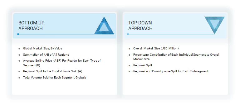 Aerospace Materials Market