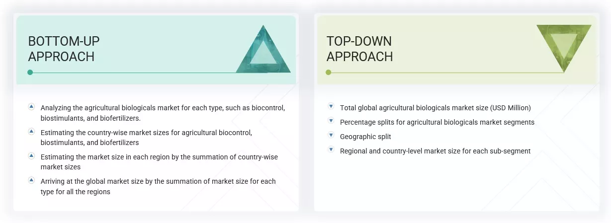 Agriculture Biotechnology Market Top Down and Bottom Up Approach