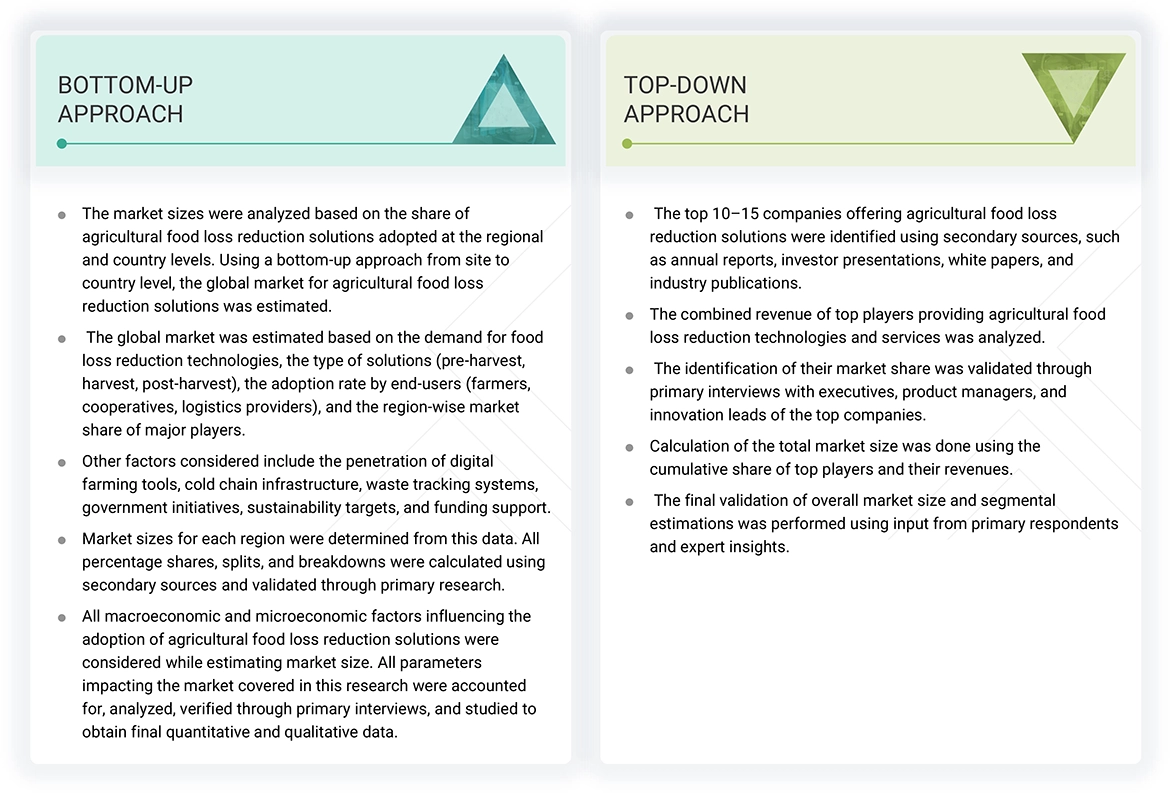 Agricultural Food Loss Reduction Solutions Market Top Down and Bottom Up Approach