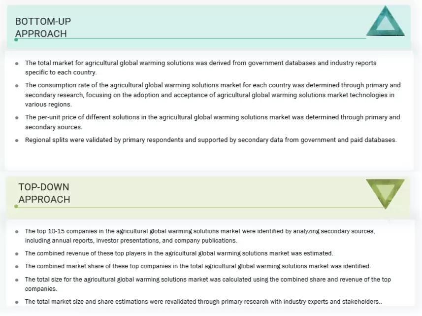 Agricultural Global Warming Solutions Market Top Down and Bottom Up Approach