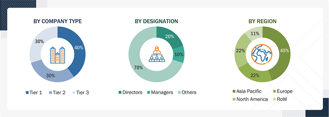Agricultural Robots Market Size, and Share