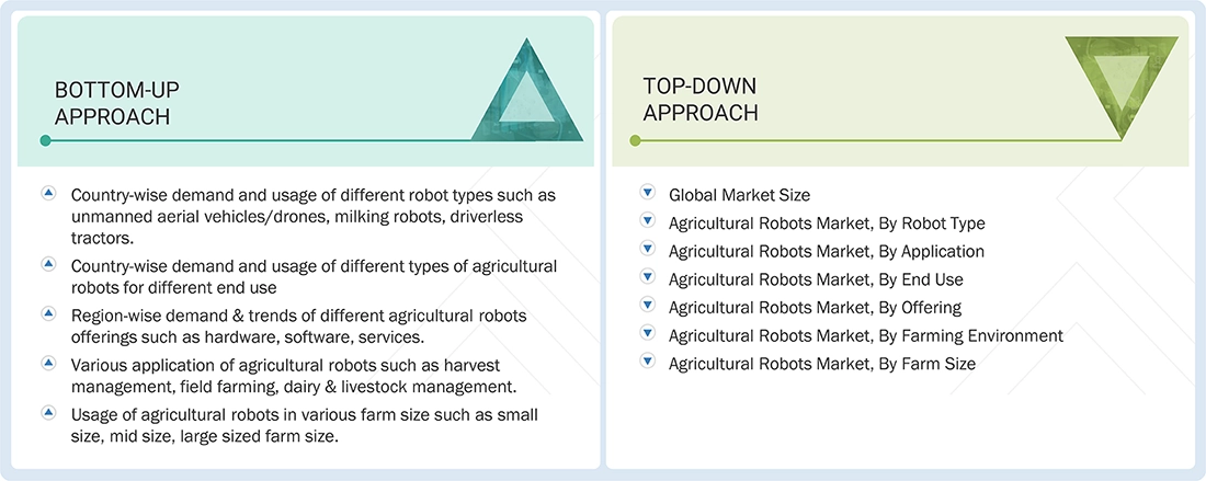 Agricultural Robots Market Top Down and Bottom Up Approach