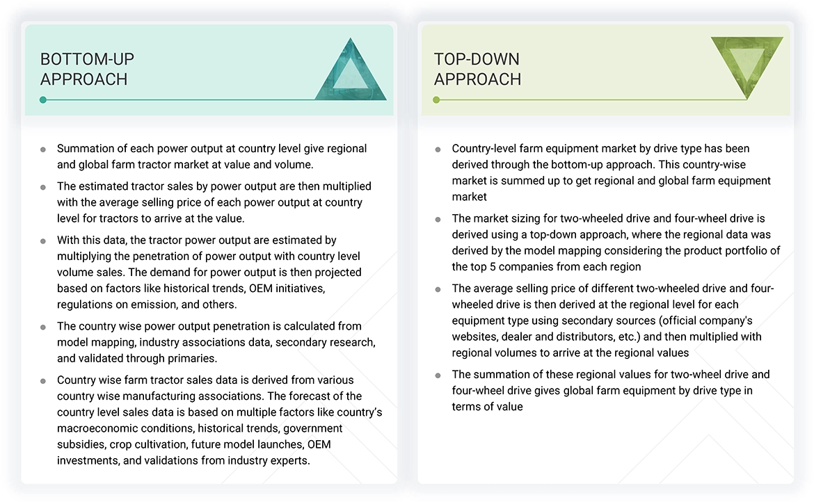 Farm Equipment Market Top Down and Bottom Up Approach