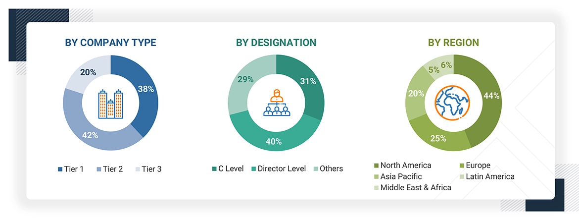 AI Agents Market Size, and Share