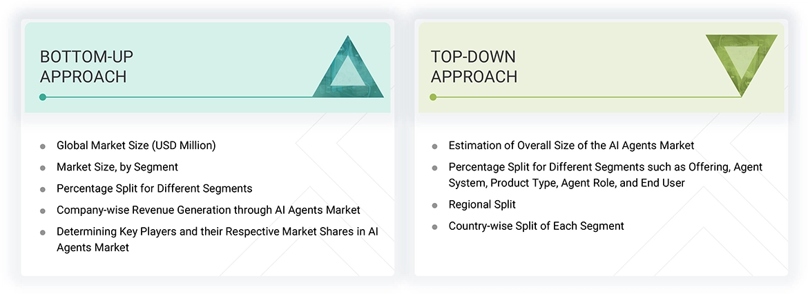 AI Agents Market Top Down and Bottom Up Approach