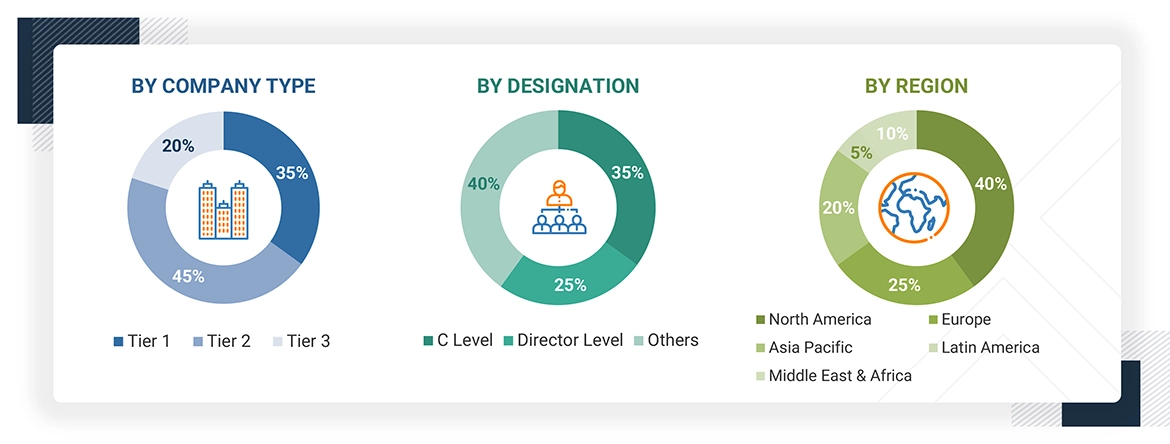 AI API Market
 Size, and Share