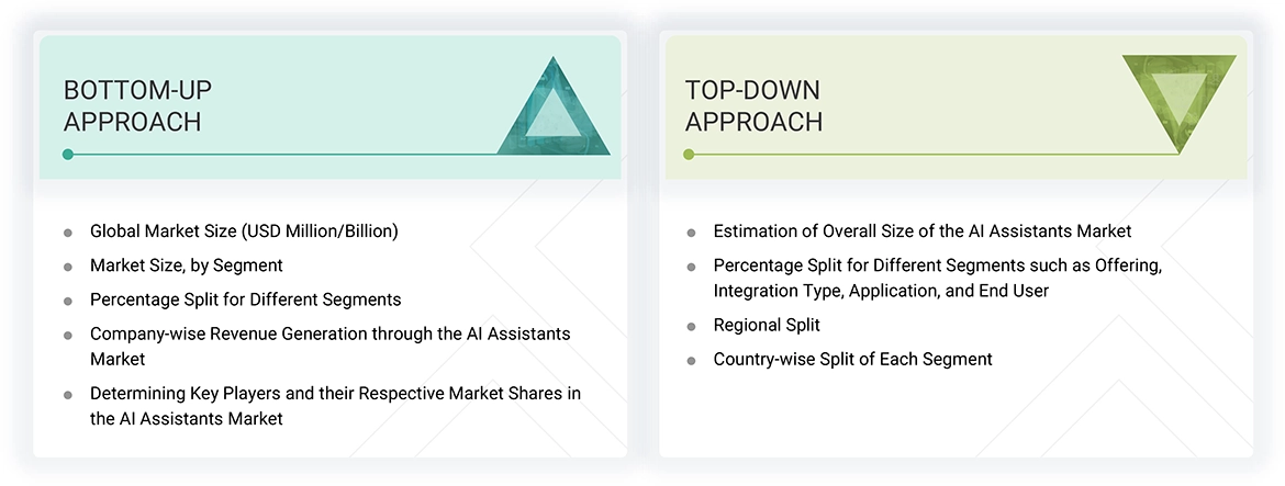 AI Assistant Market Top Down and Bottom Up Approach