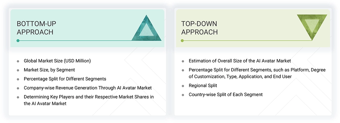 AI Avatar Market Top Down and Bottom Up Approach