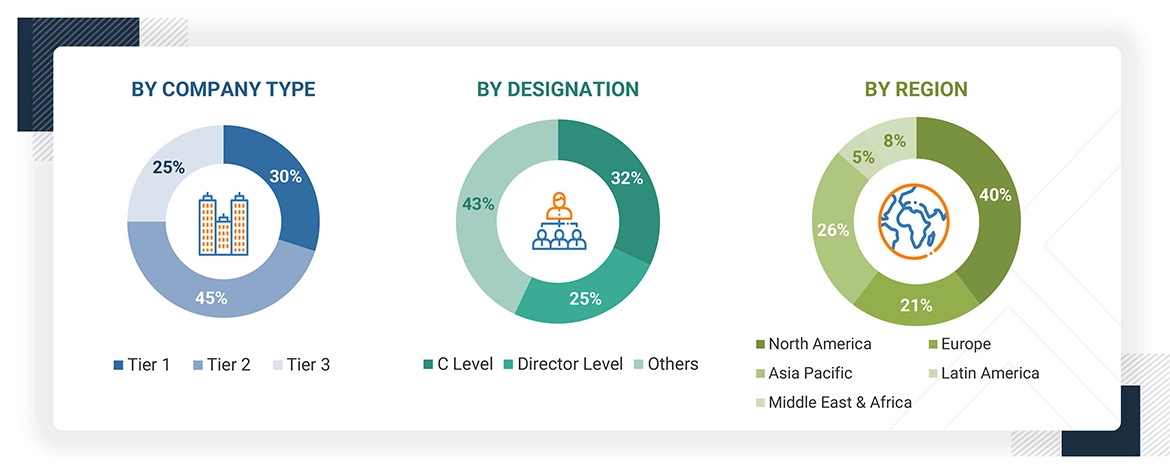 AI Detector Market Size, and Share