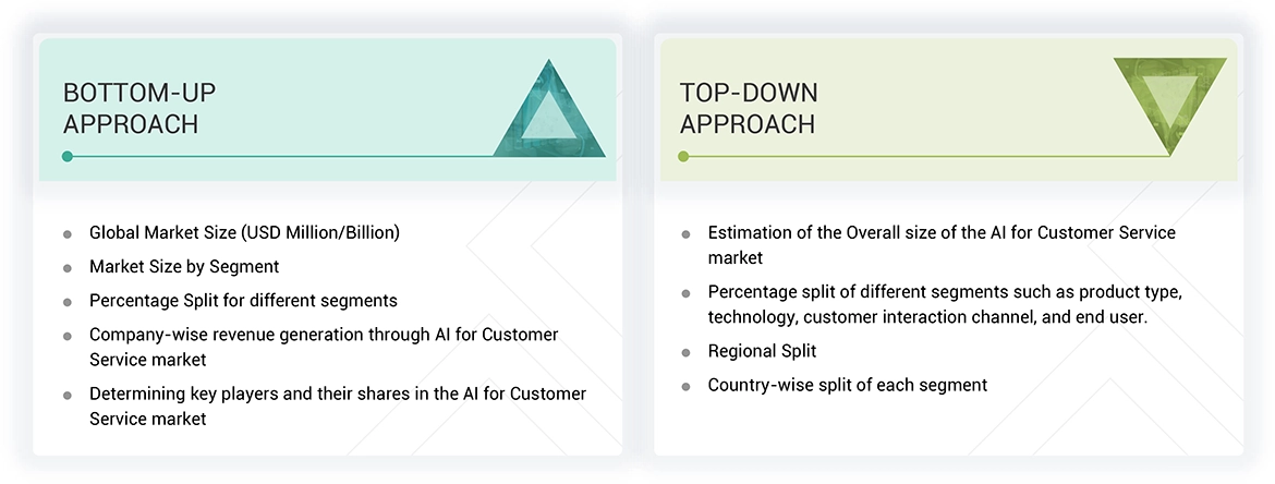 AI for Customer Service Market Top Down and Bottom Up Approach