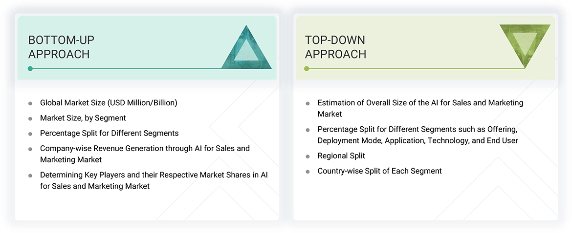 AI for Sales and Marketing Market Top Down and Bottom Up Approach
