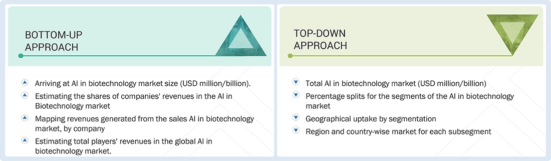 AI in Biotechnology Market