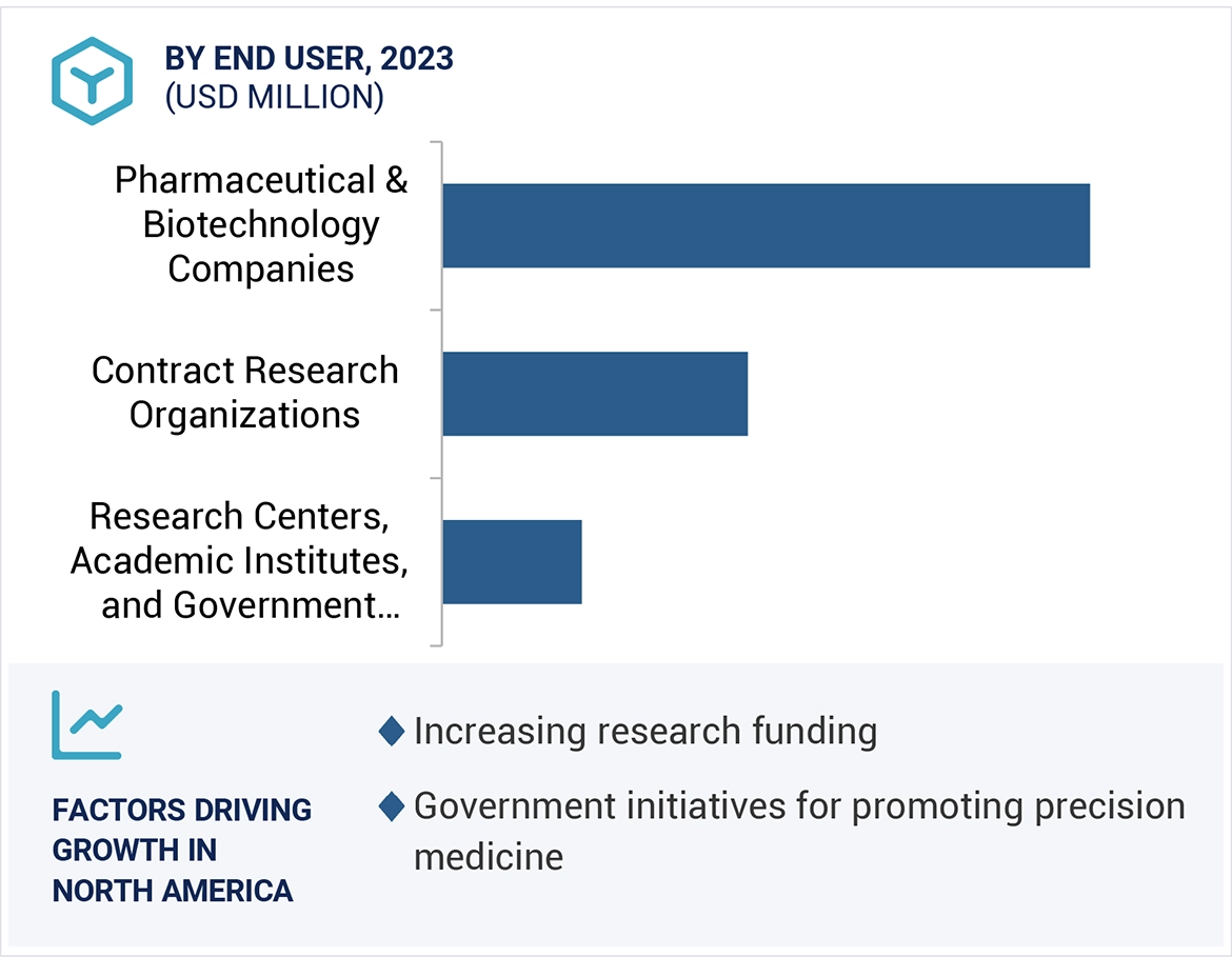 AI in Drug Discovery Market Region