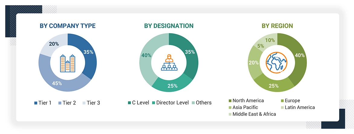 Al In Finance Market Size, and Share