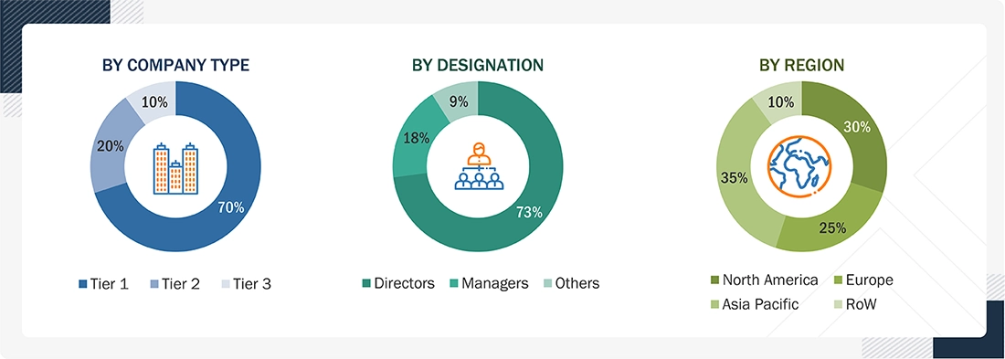 AIoT Market Size, and Share