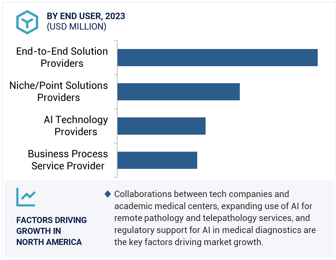 AI in Oncology Market
