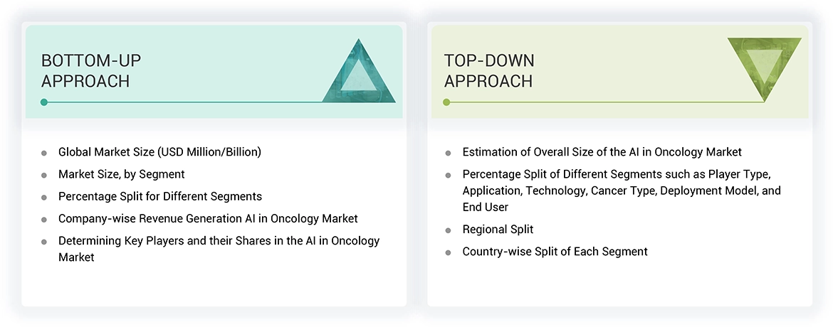 AI in Oncology Market
