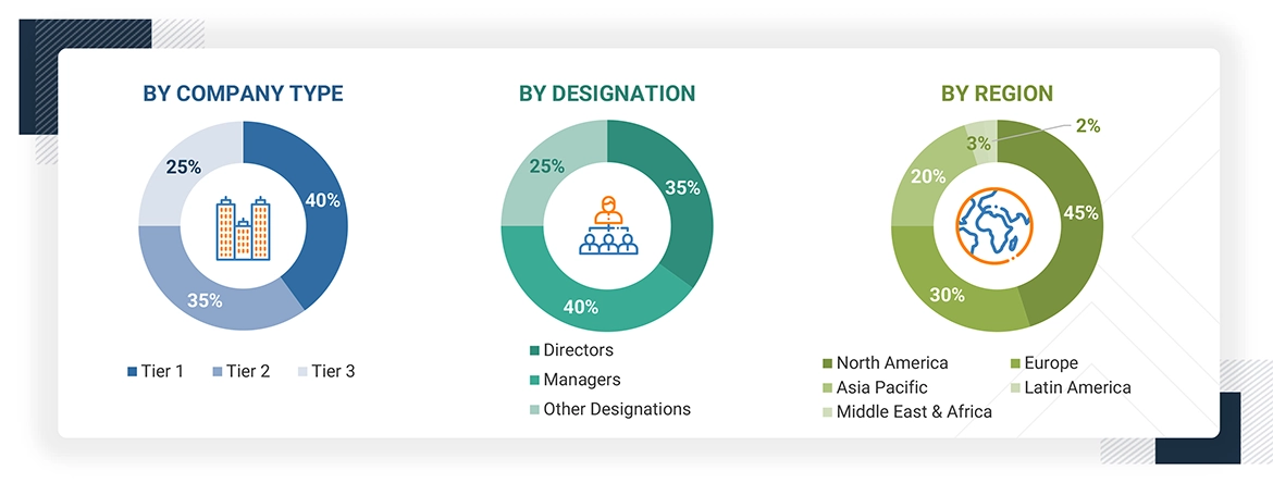 AI in Telehealth & Telemedicine Market