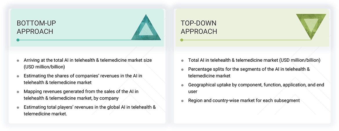 AI in Telehealth & Telemedicine Market