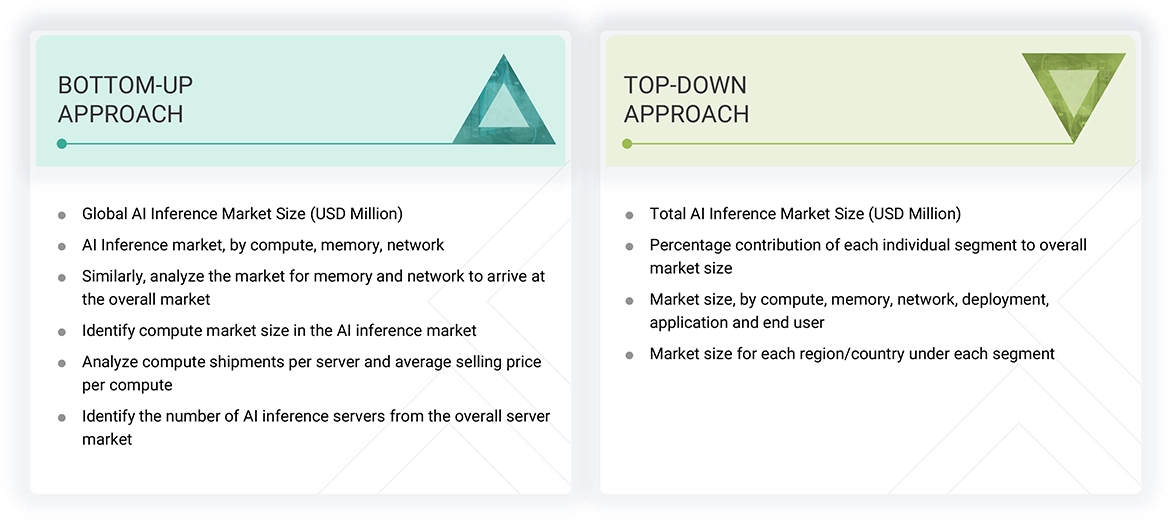 AI Inference Market Top Down and Bottom Up Approach