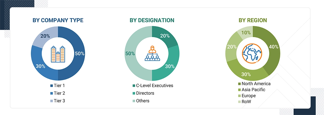AI Inference Platform-as-a-Service (PaaS) Market
 Size, and Share