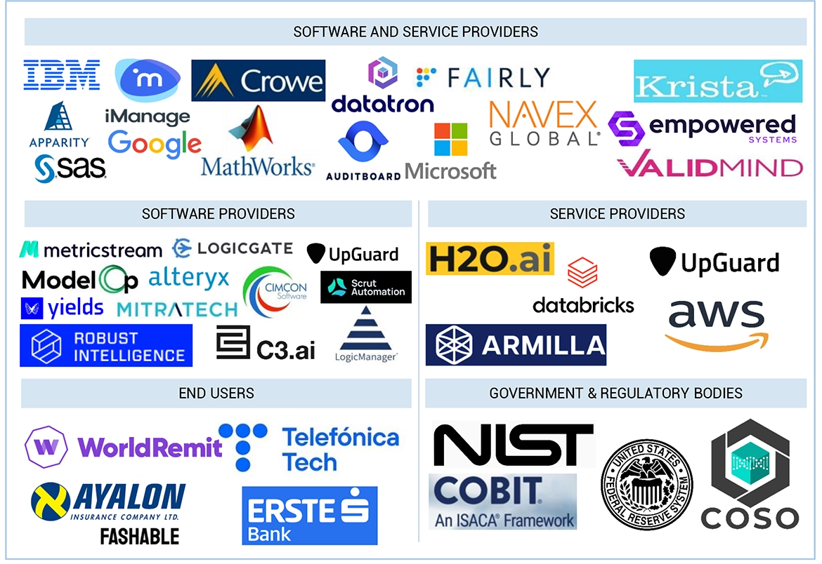 Top Companies in AI Model Risk Management Market 