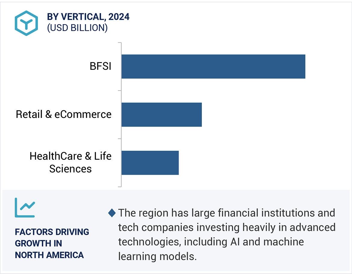 AI Model Risk Management Market by region