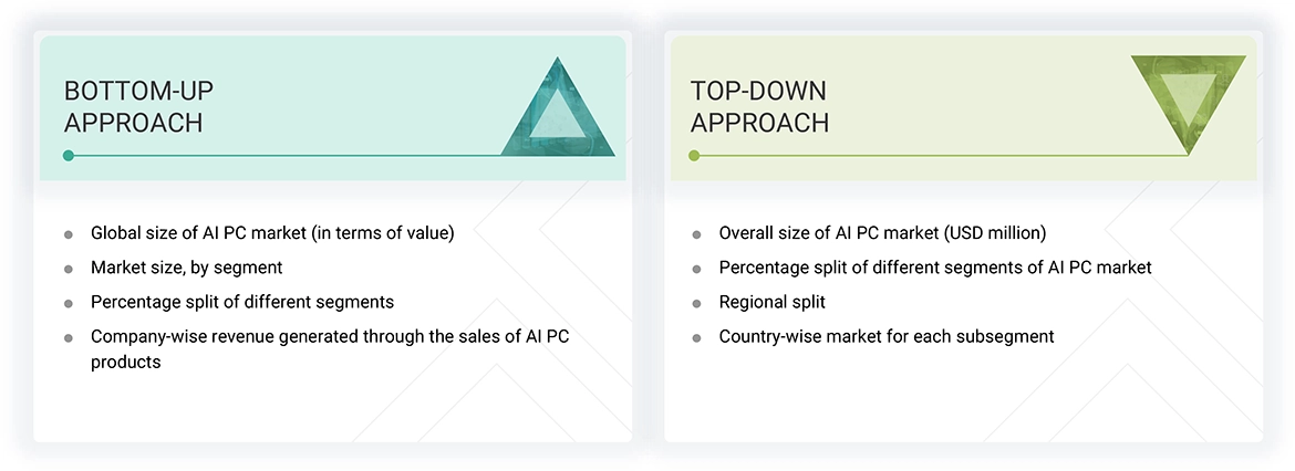 AI PC Market Top Down and Bottom Up Approach